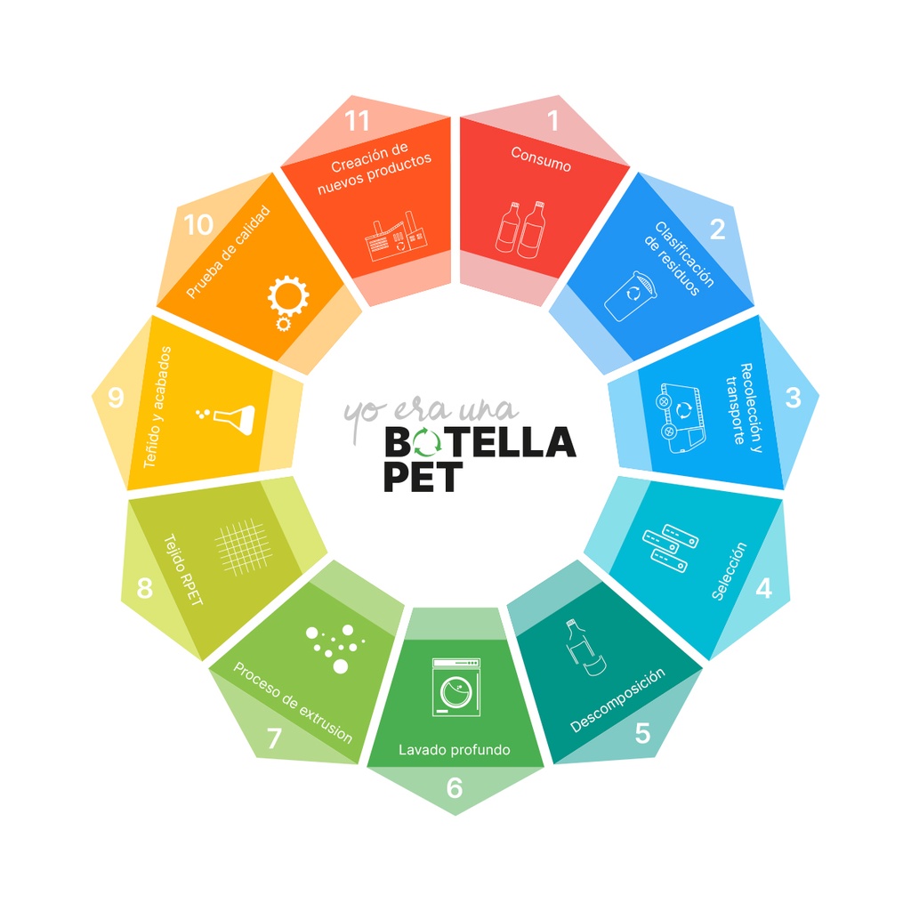 TX-158 BOLSO DE RPET JUMAIL